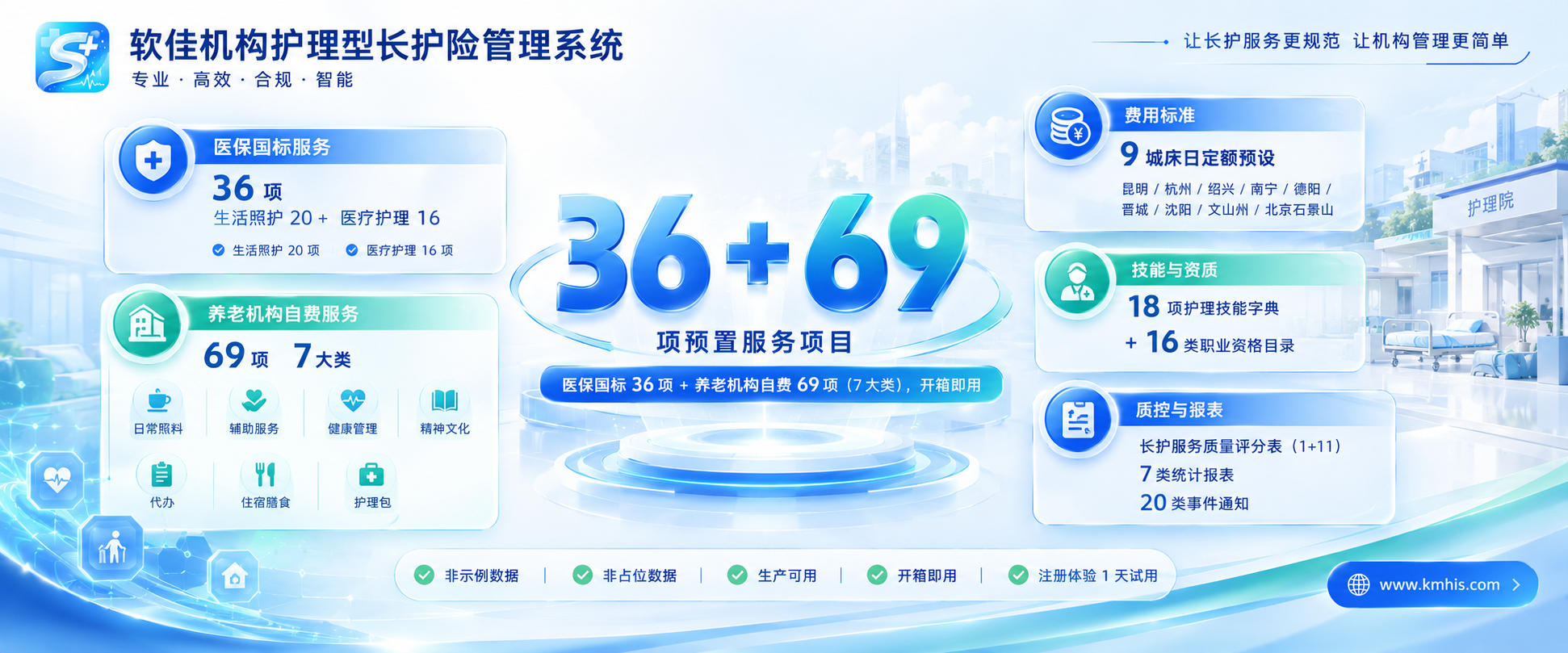 软佳机构护理型长护险管理系统——36 项医保国标 + 69 项养老机构自费服务项目